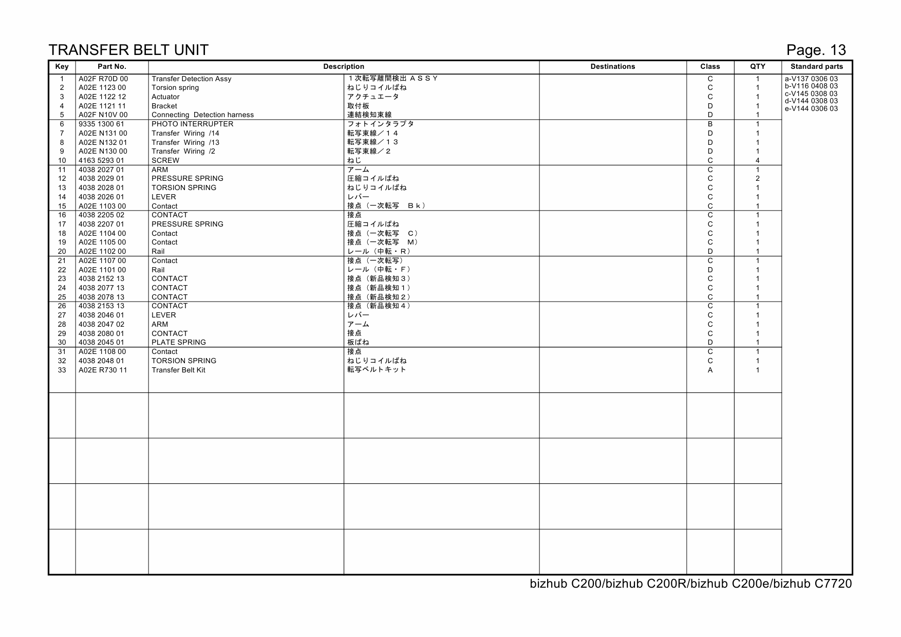 Konica-Minolta bizhub C200 C200R C200e C7720 Parts Manual-4